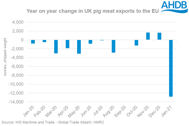 UK pork exports Jan 21